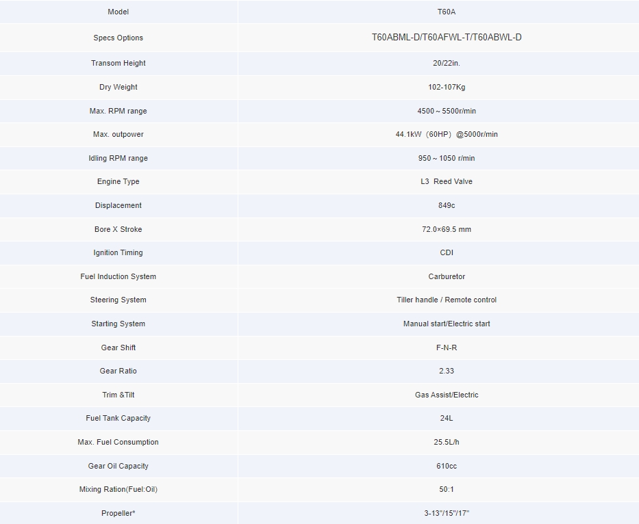 PARSUN 60HP (2-Stroke)